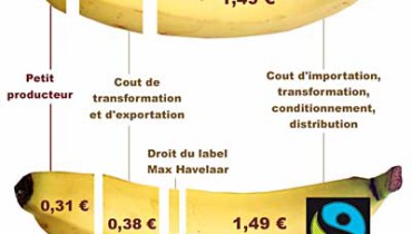 exemple de commerce equitable